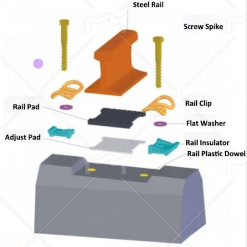 rail fasteners rail fasteners
