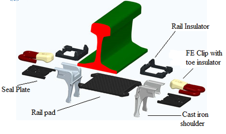 rail elastic clip rail elastic clip