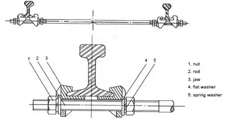 railway fasteners railway fasteners