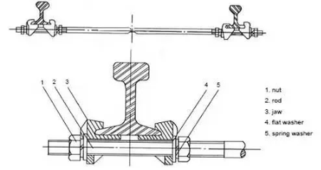 rail fasteners rail fasteners