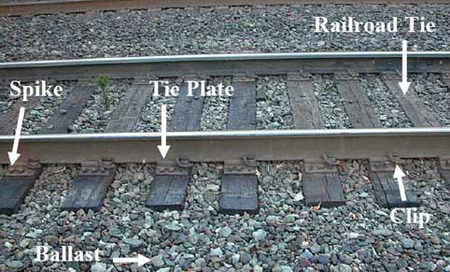 rail fasteners rail fasteners