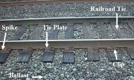 rail fasteners rail fasteners