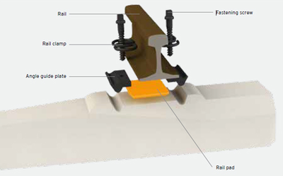 rail fasteners rail fasteners