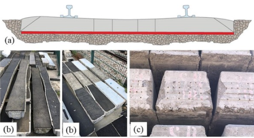 rail fastening rail fastening