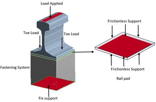 railway pad railway pad
