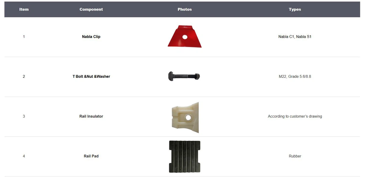 Nabla Fasteners system Nabla Fasteners system