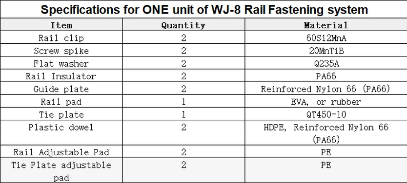wj-8 fastenering system wj-8 fastenering system