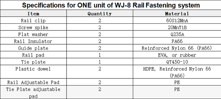 WJ-8 Fasteners System WJ-8 Fasteners System