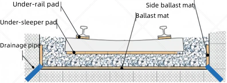 balalst mat balalst mat
