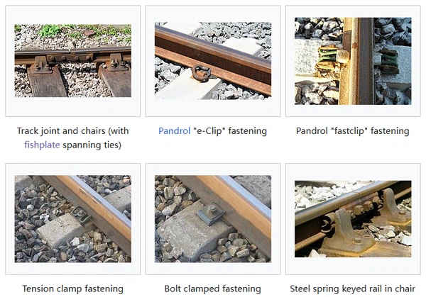 Rail Fastener System IN USE Rail Fastener System IN USE
